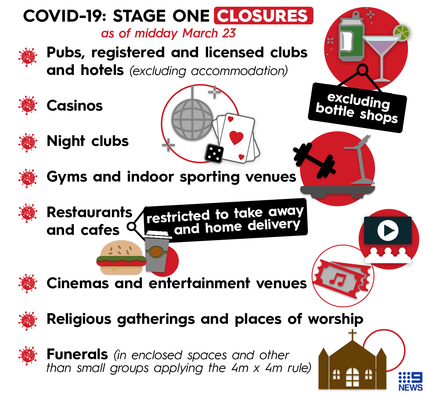 The venues affected by the shutdown measures.