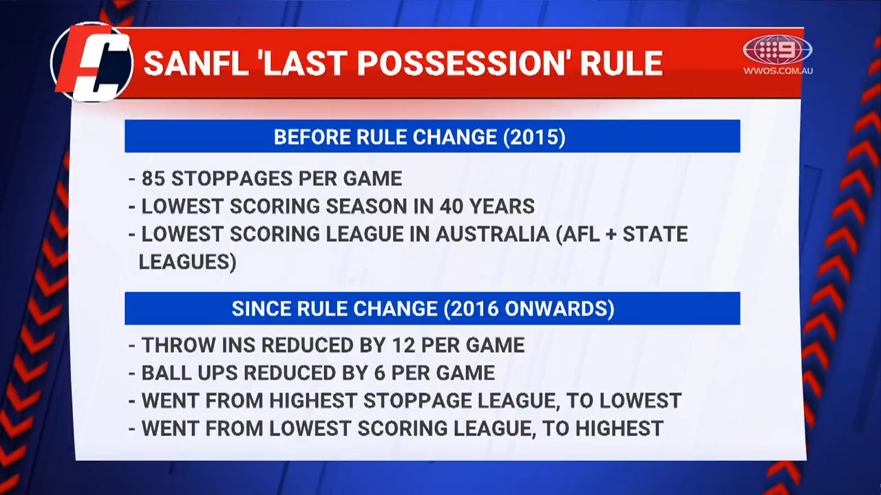SANFL stats before and after.
