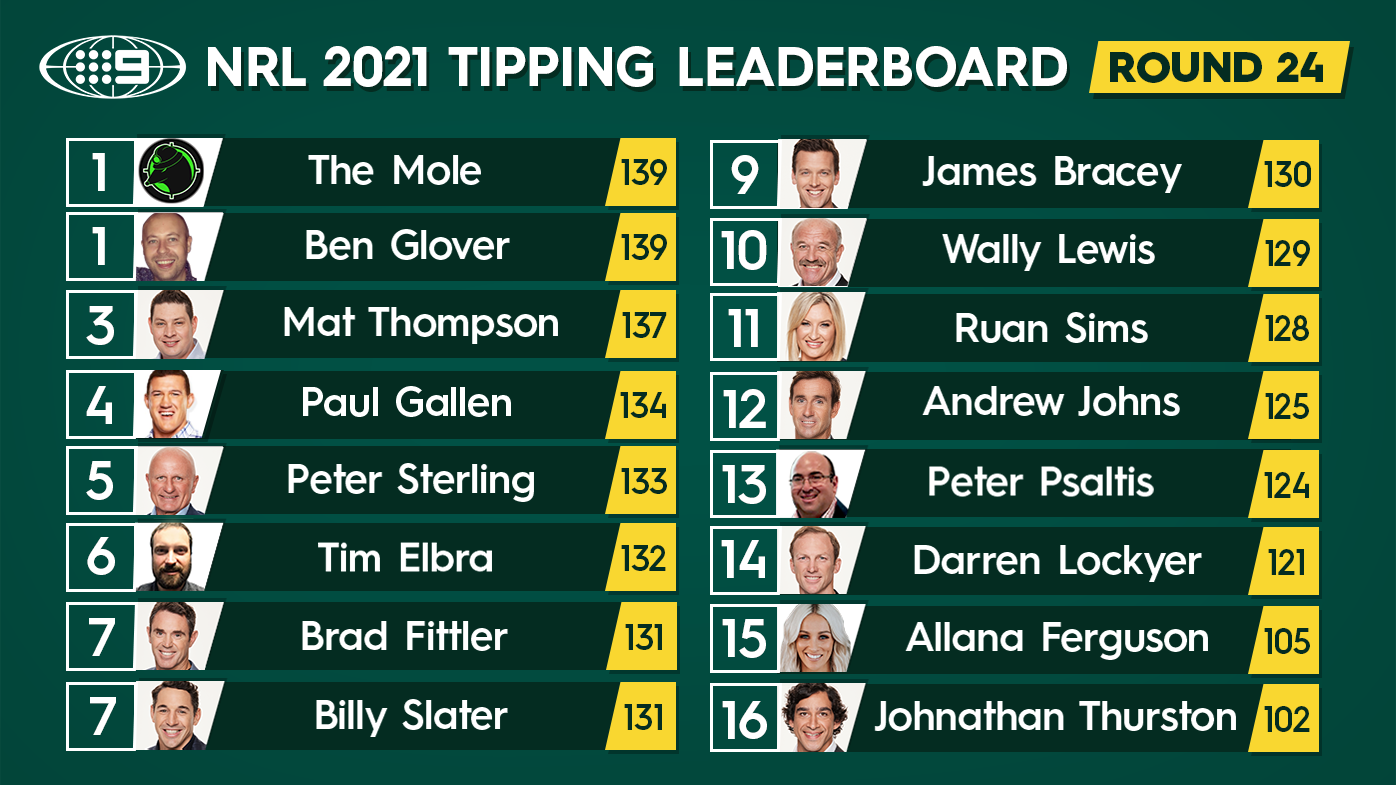 Nine's NRL tipping leaderboard.