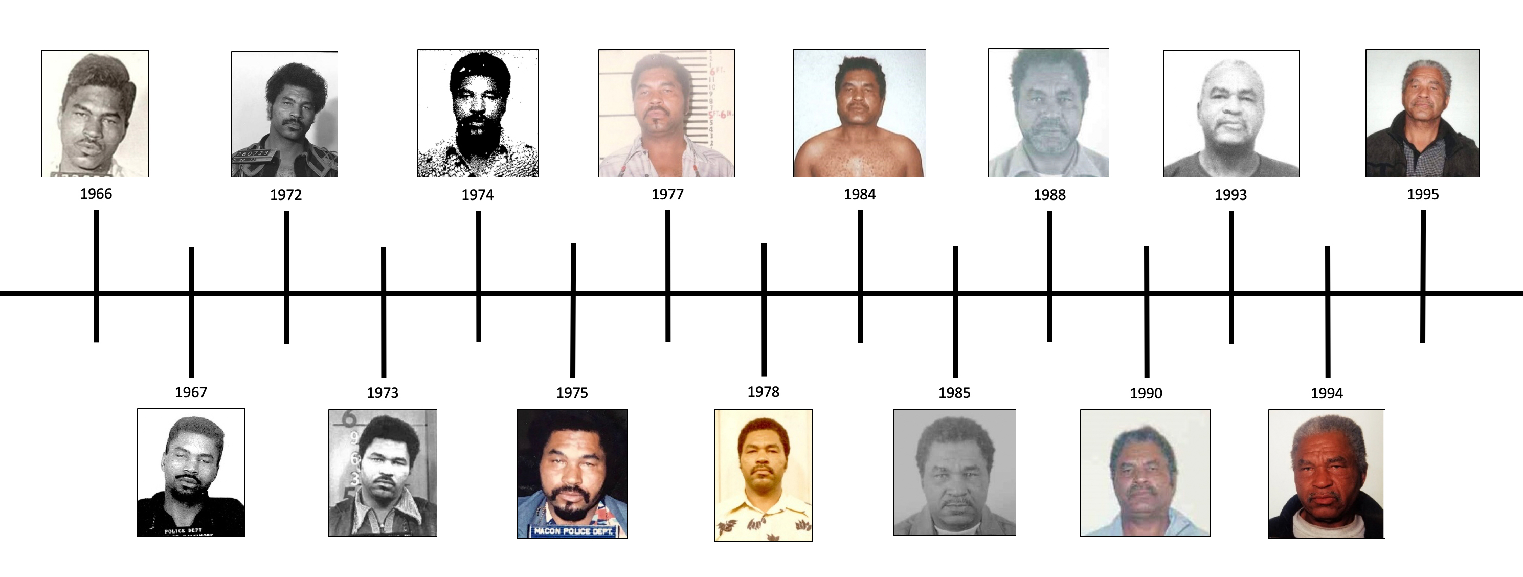 A series of booking photos shows how America's most prolific serial killer looked during the years spanning 1966 to 1995.