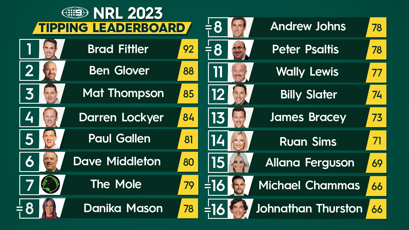 NRL Tips Round 19 2023, expert footy predictions Andrew Johns, Brad