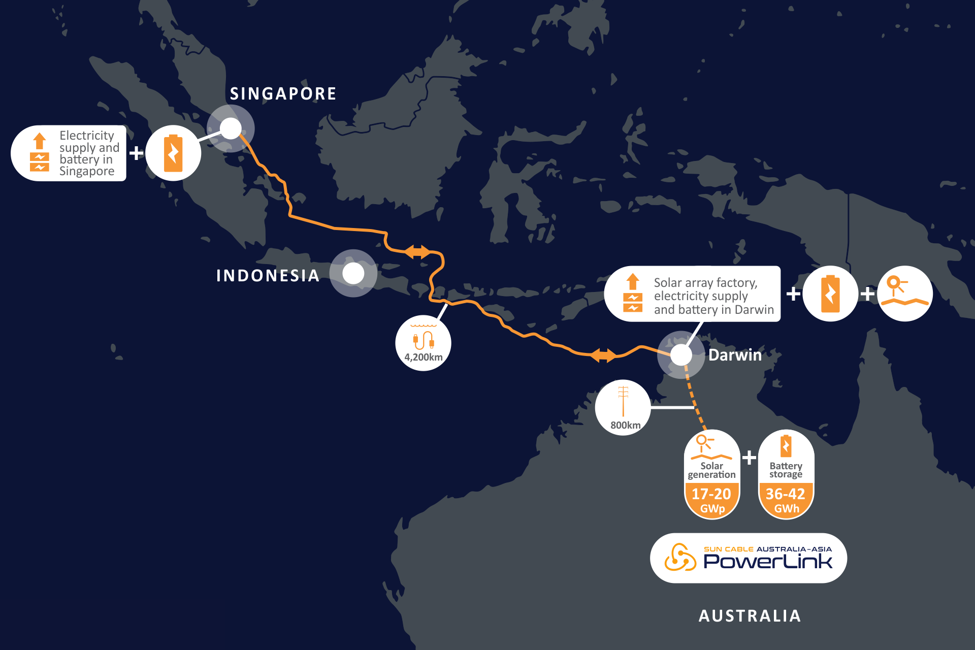 Sun Cable enters administration, Australia-Asia Powerlink project solar farm