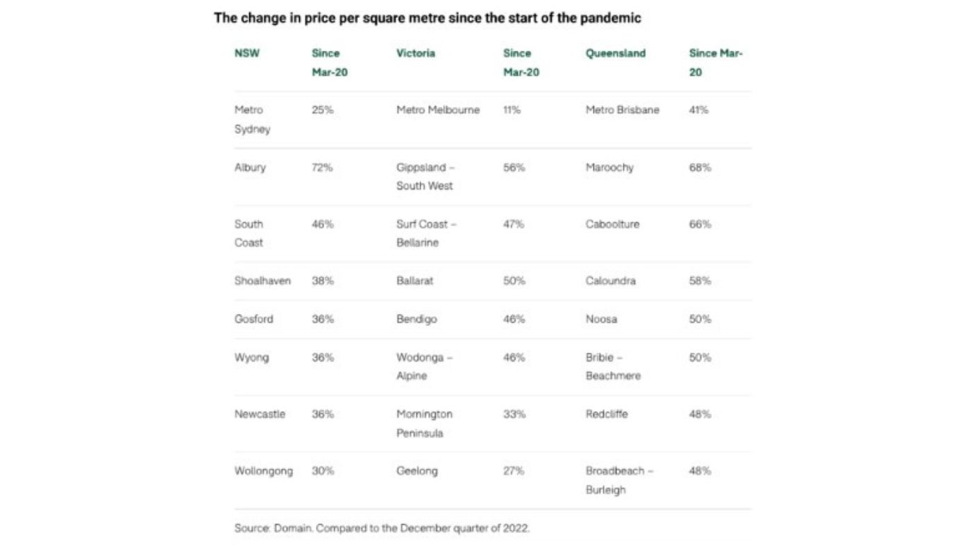 Domain research property graphic price