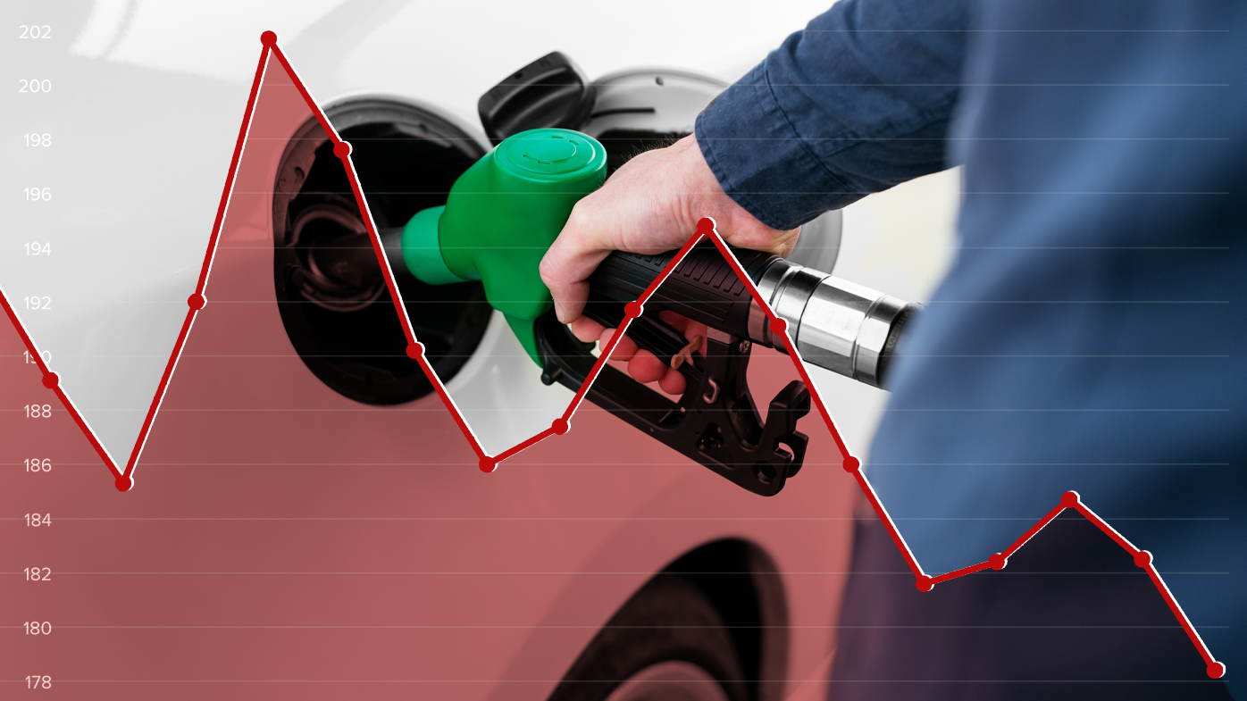 Petrol prices plummet across Australia in time for Easter getaway