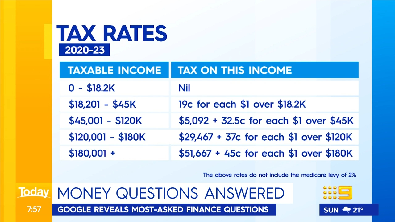 How much tax do I pay