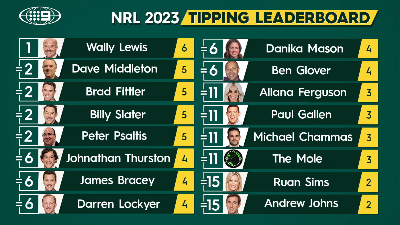 NRL Tips Round 2 2023, expert footy predictions Andrew Johns, Brad Fittler and Nine experts