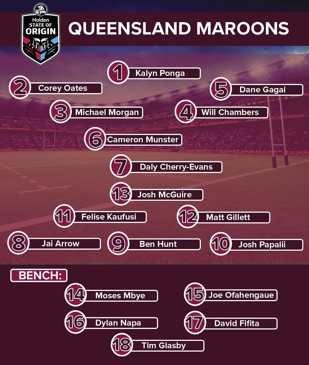 Queensland State of Origin team 2019 Game 1 | Side ...