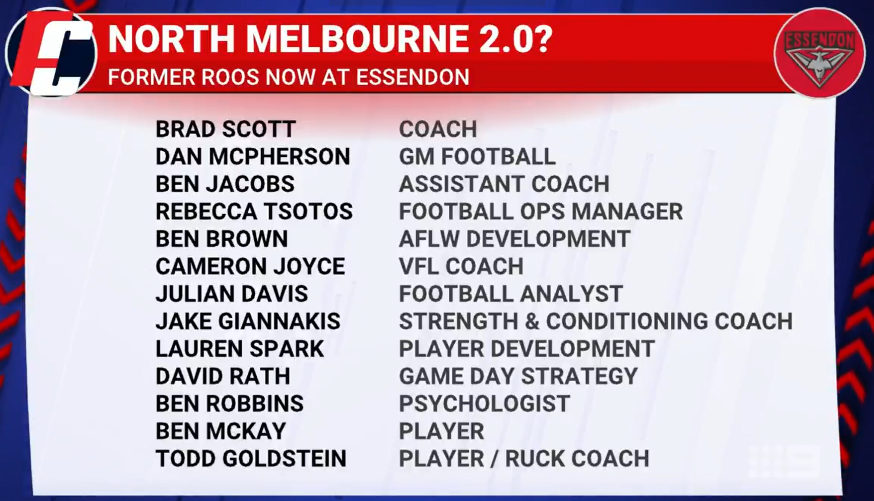 The long list of former North Melbourne staff members Brad Scott has pulled over to Essendon.