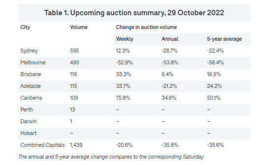 Race that stops the nation causes auction plunge this weekend.