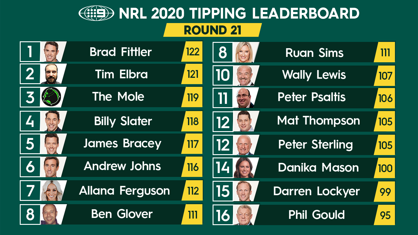 NRL Finals Footy Tips Week 2 2020: Andrew Johns, Brad Fittler Expert ...