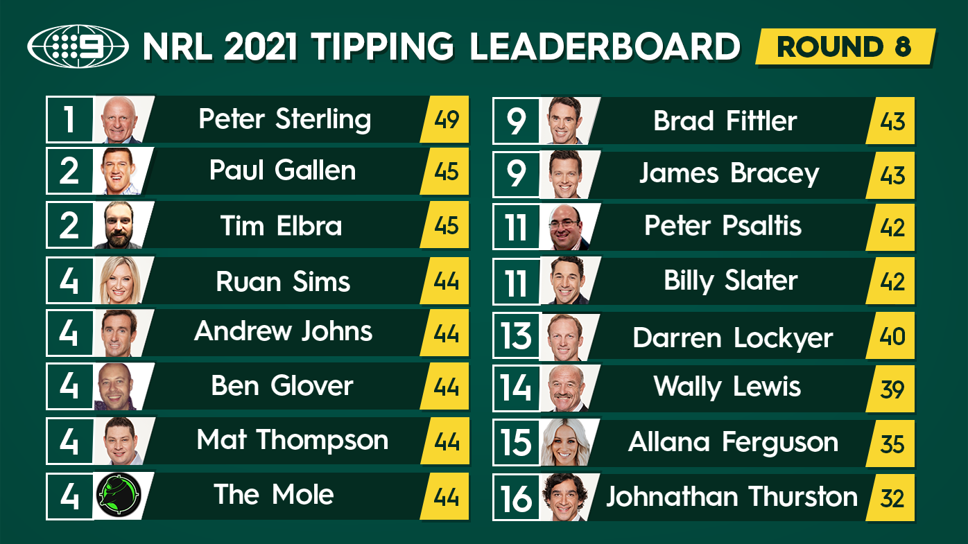 Nine's NRL tipping leaderboard.