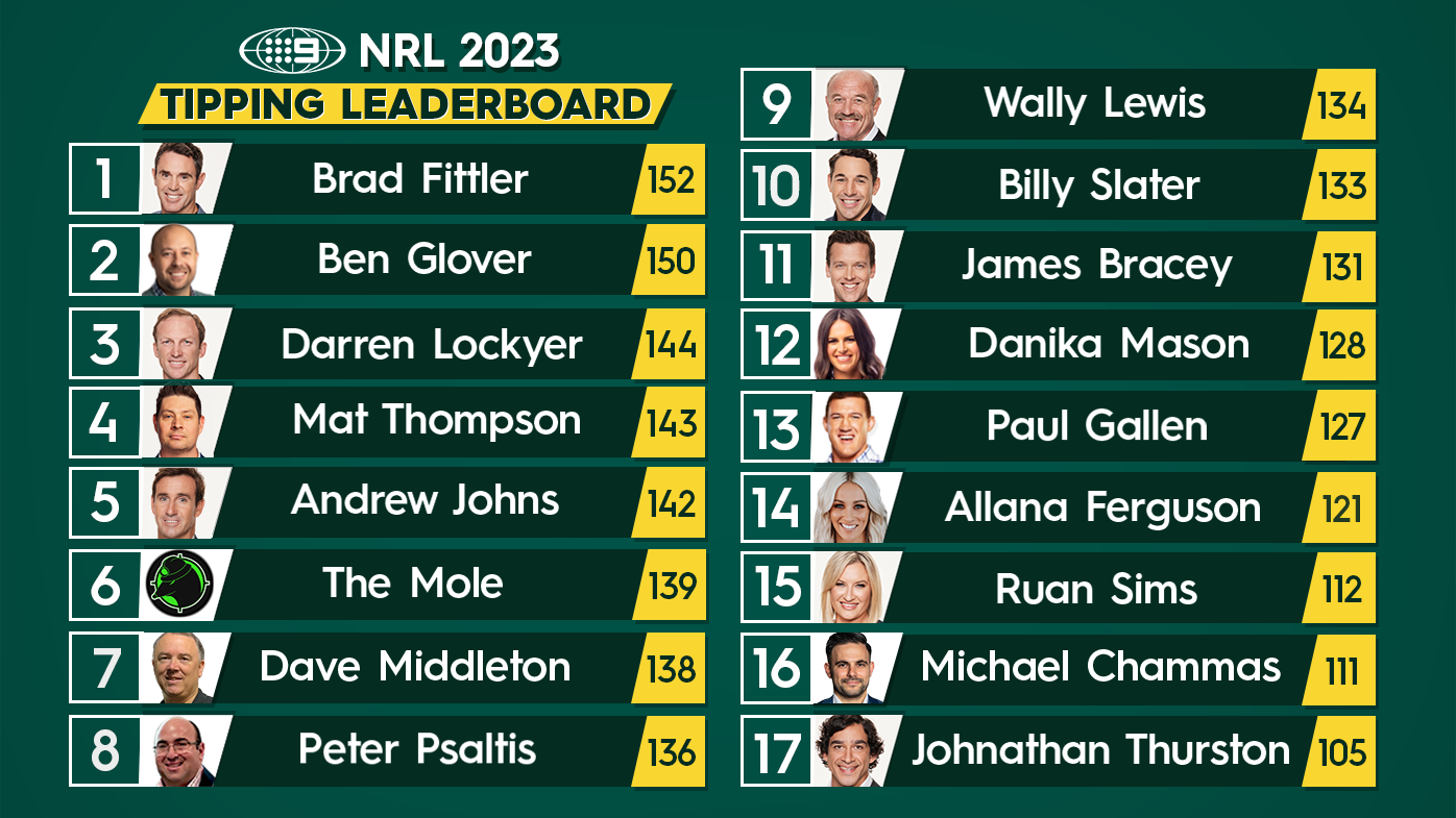 NRL Grand Final Tips 2023  Expert Tipster Preview & Predictions