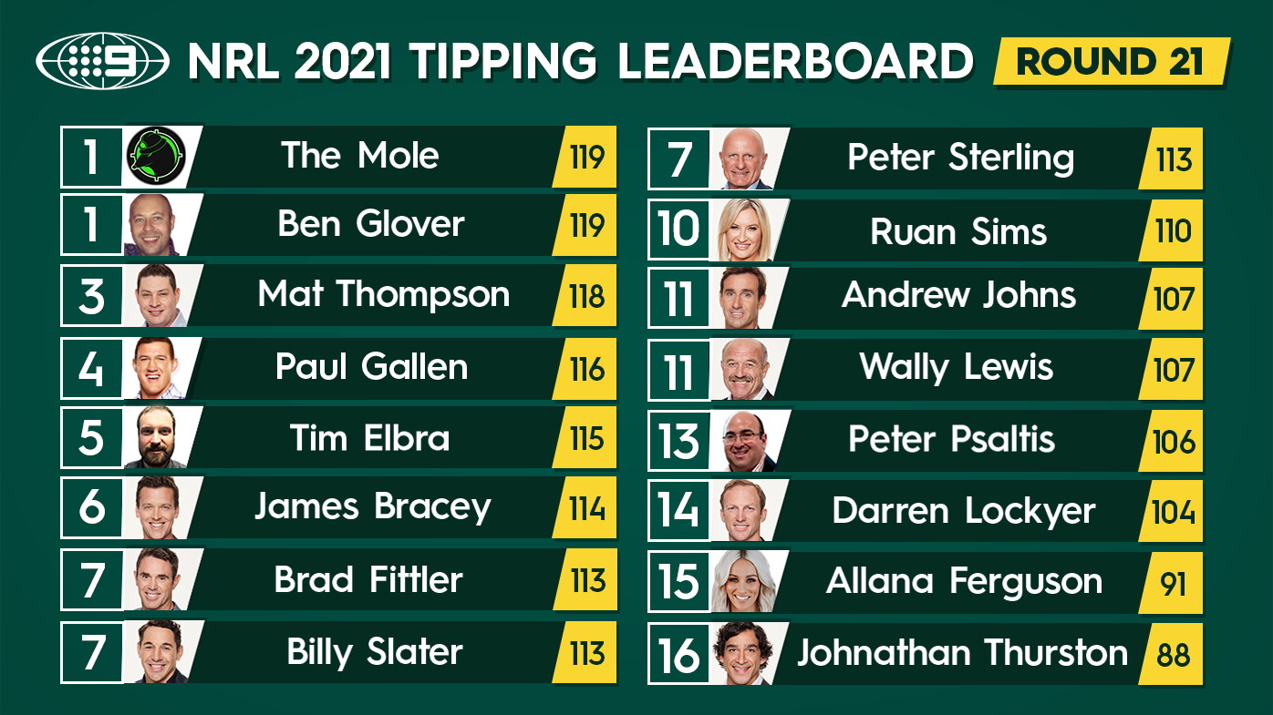 Nine's NRL tipping leaderboard.
