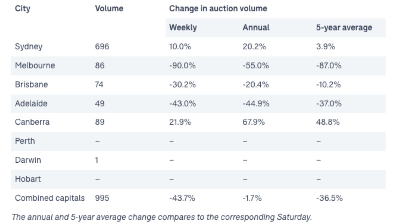 Domain auction volume preview for Saturday, September 24, 2022.