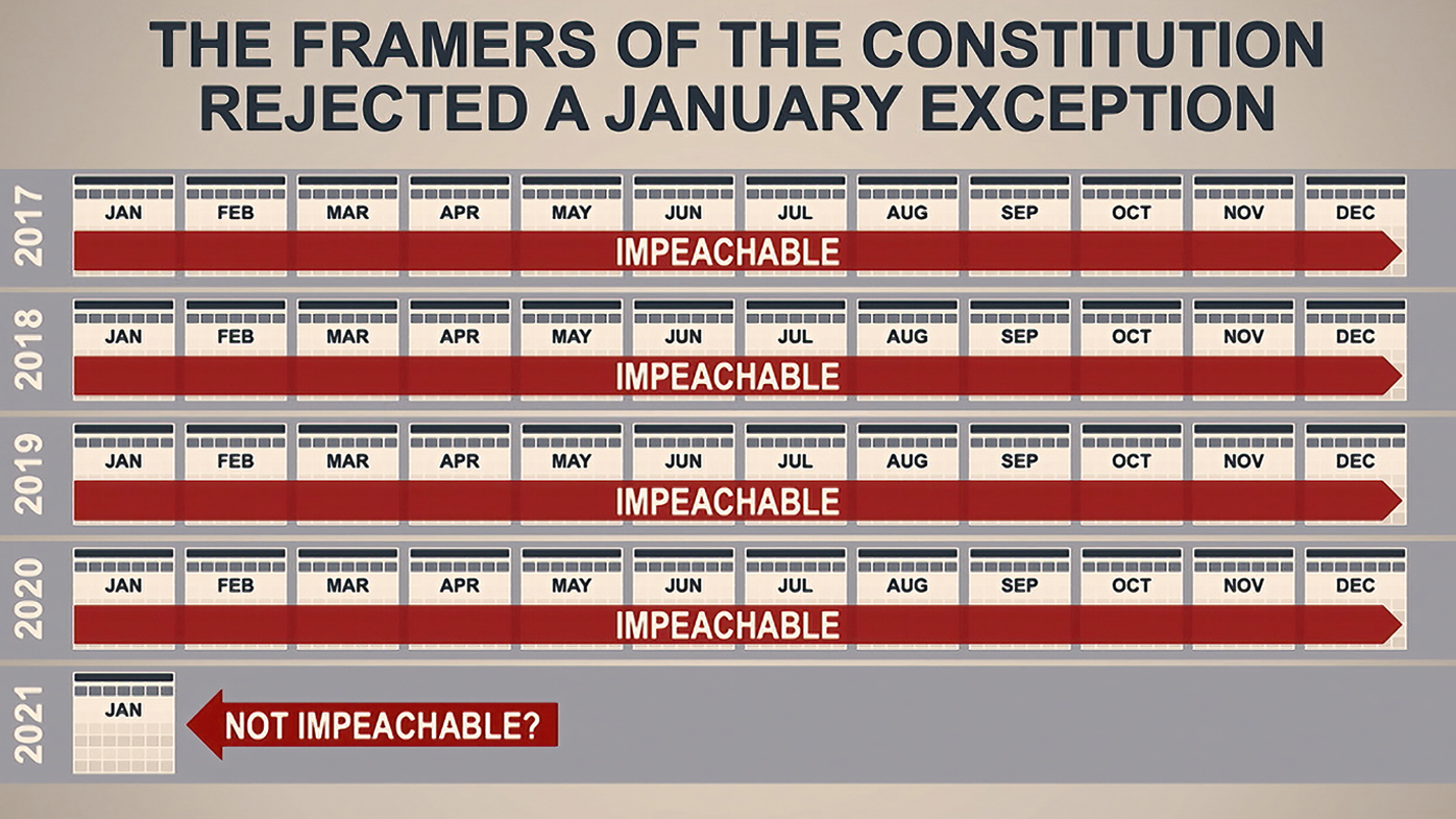 A chart displayed during Mr Raskin's opening remarks to support Democrats' claims the trial is constitutionally sound.