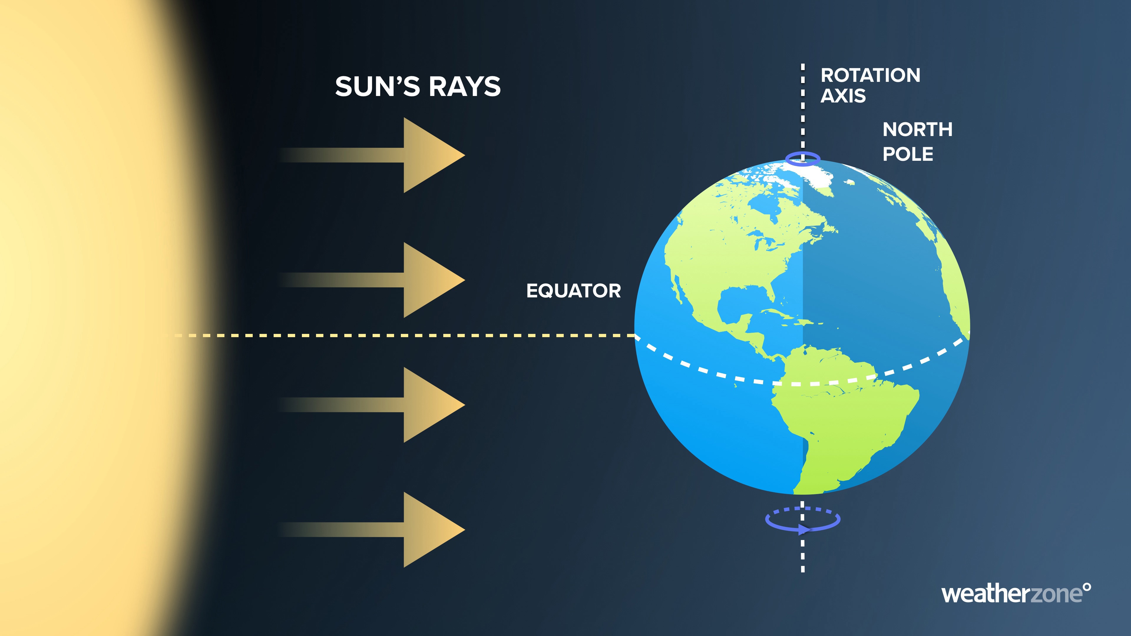 equinox