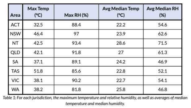 The mercury in one home soared above 50 degrees in Tasmania.