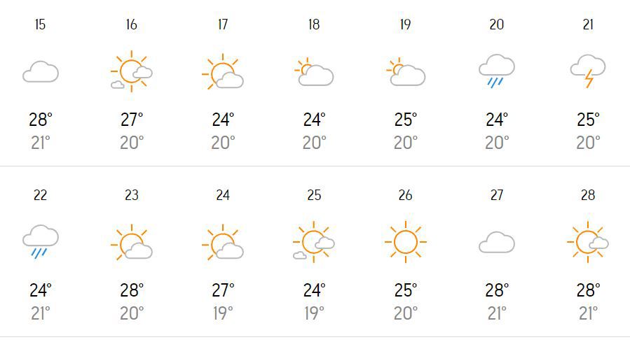 Sydney weather December 2024