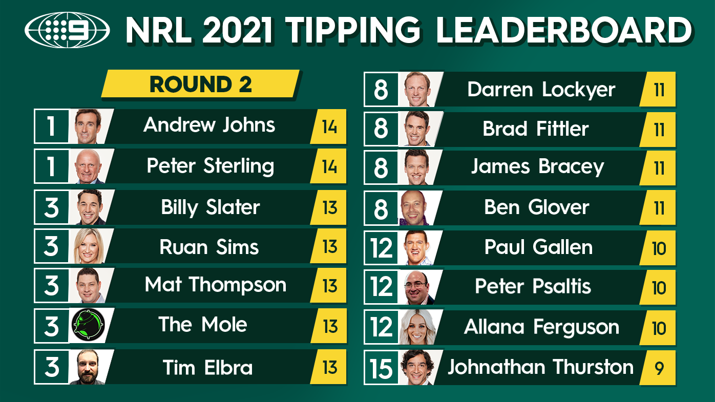 NRL tipping leaderboard