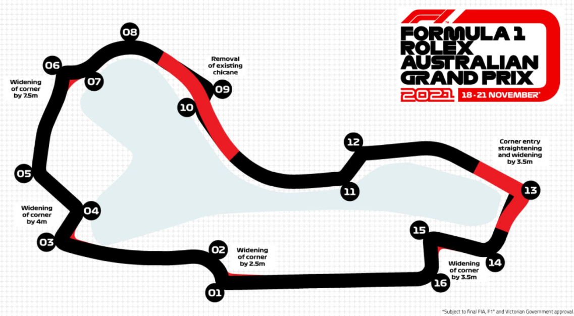 Albert Park set for major upgrade. (F1)
