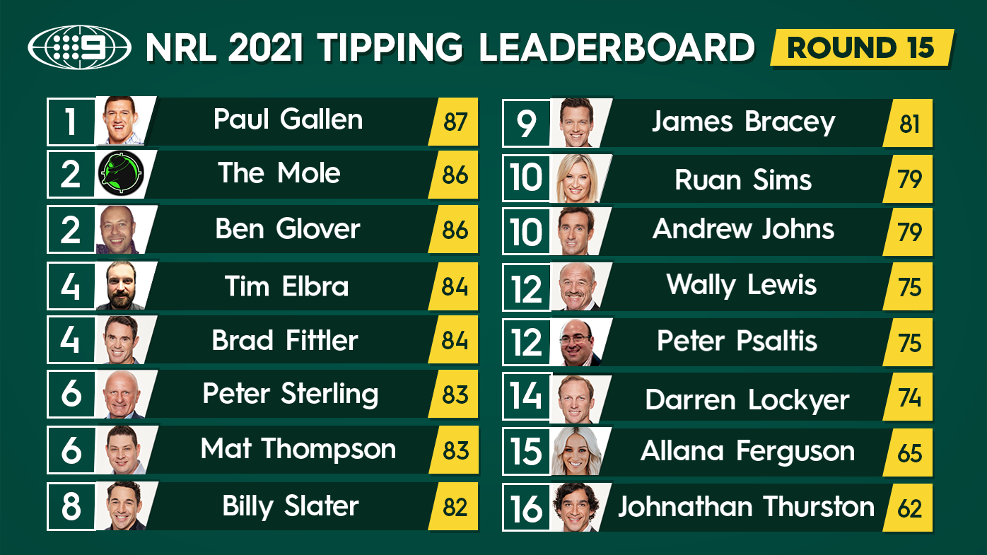NRL tipping leaderboard.