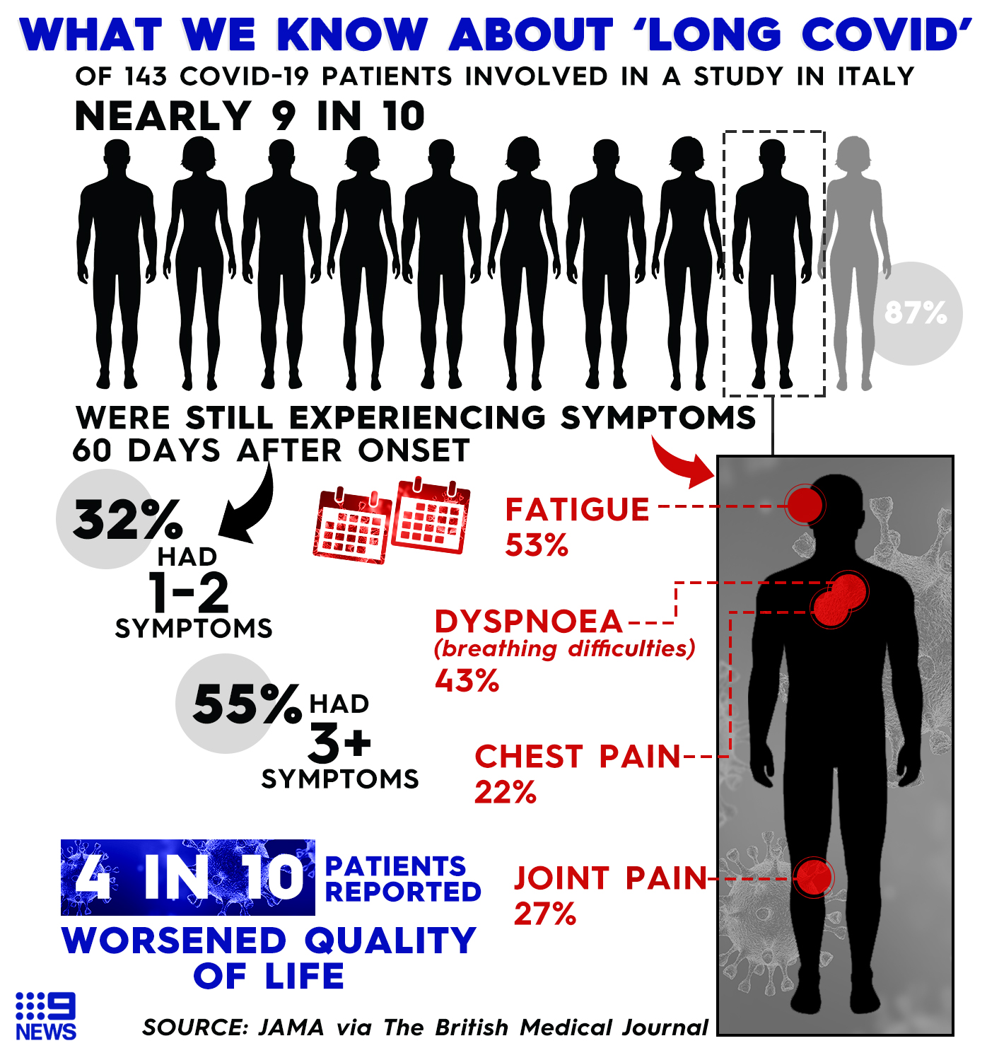 Some common symptoms of 'long covid'.