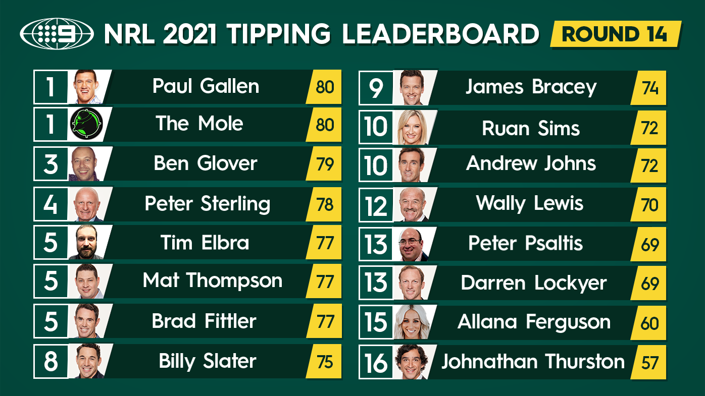 Nine's NRL tipping leaderboard.