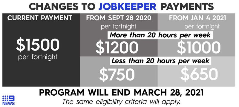 How the JobKeeper payments will work following September. 