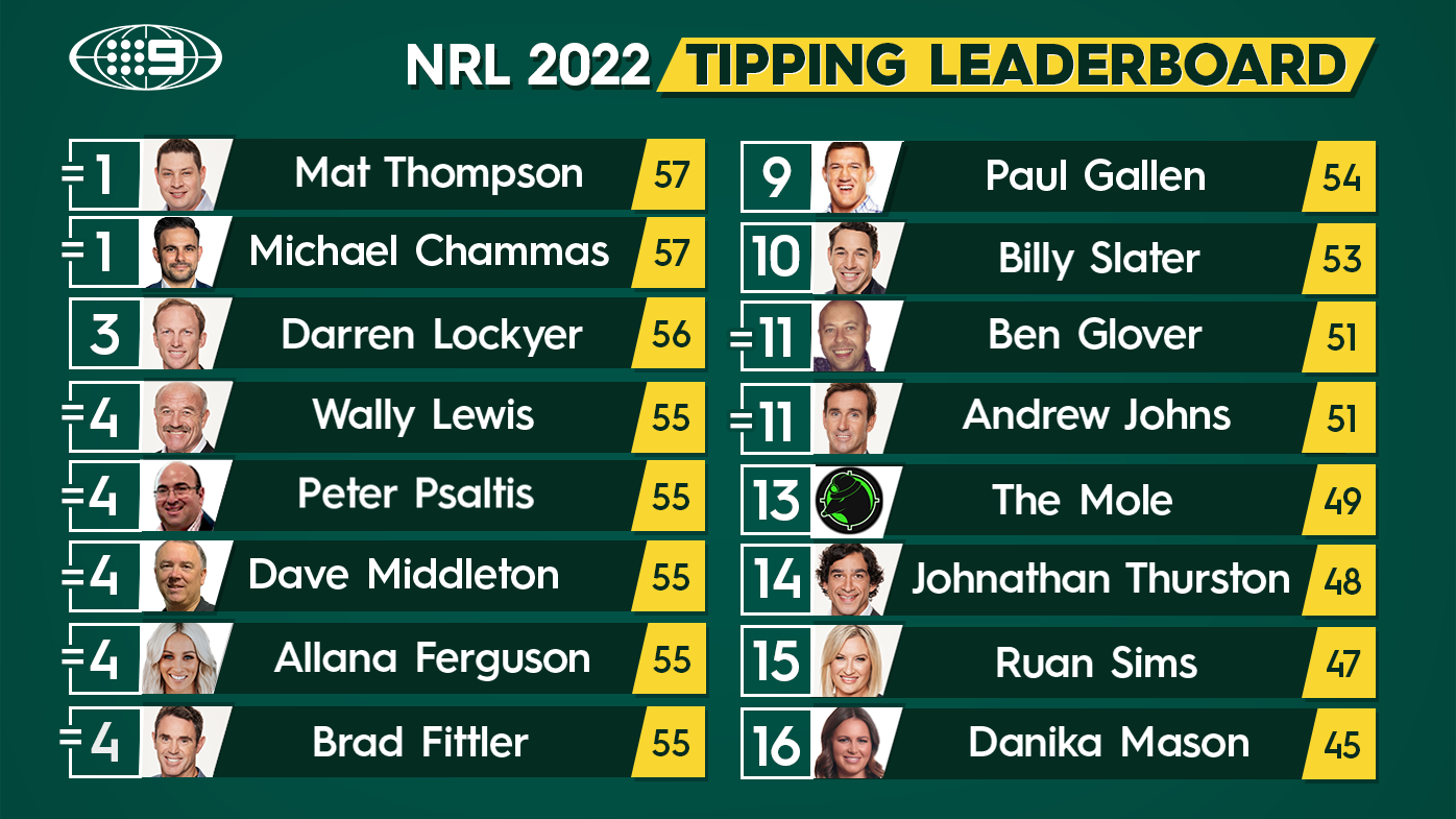 Nine's NRL tipping leaderboard.