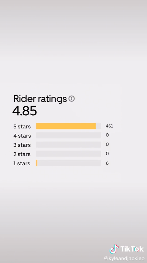 Jackie 'O' shares one-star uber ratings.