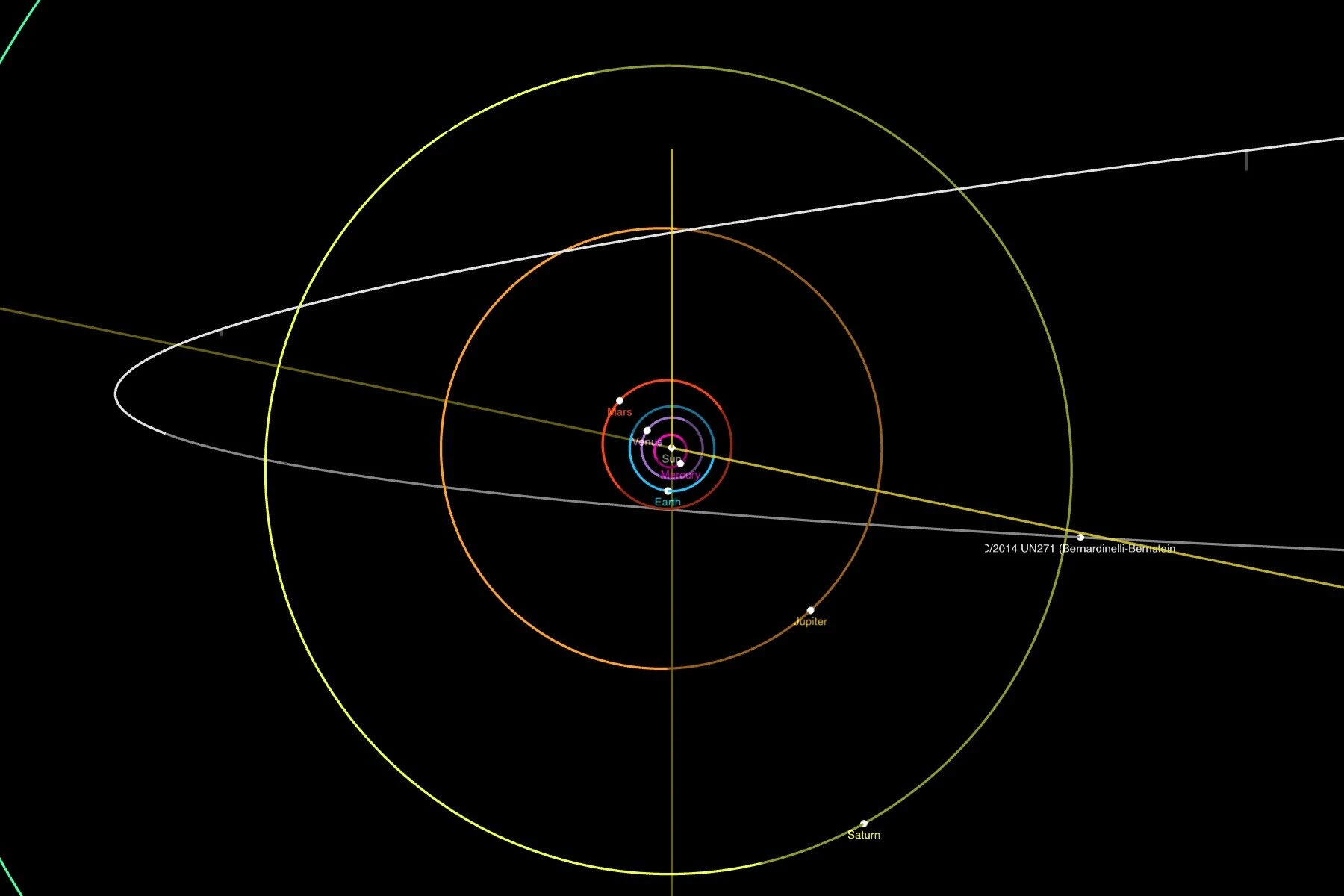 An orbital diagram showing a projection of the path of Comet Bernardinelli-Bernstein through the solar system.