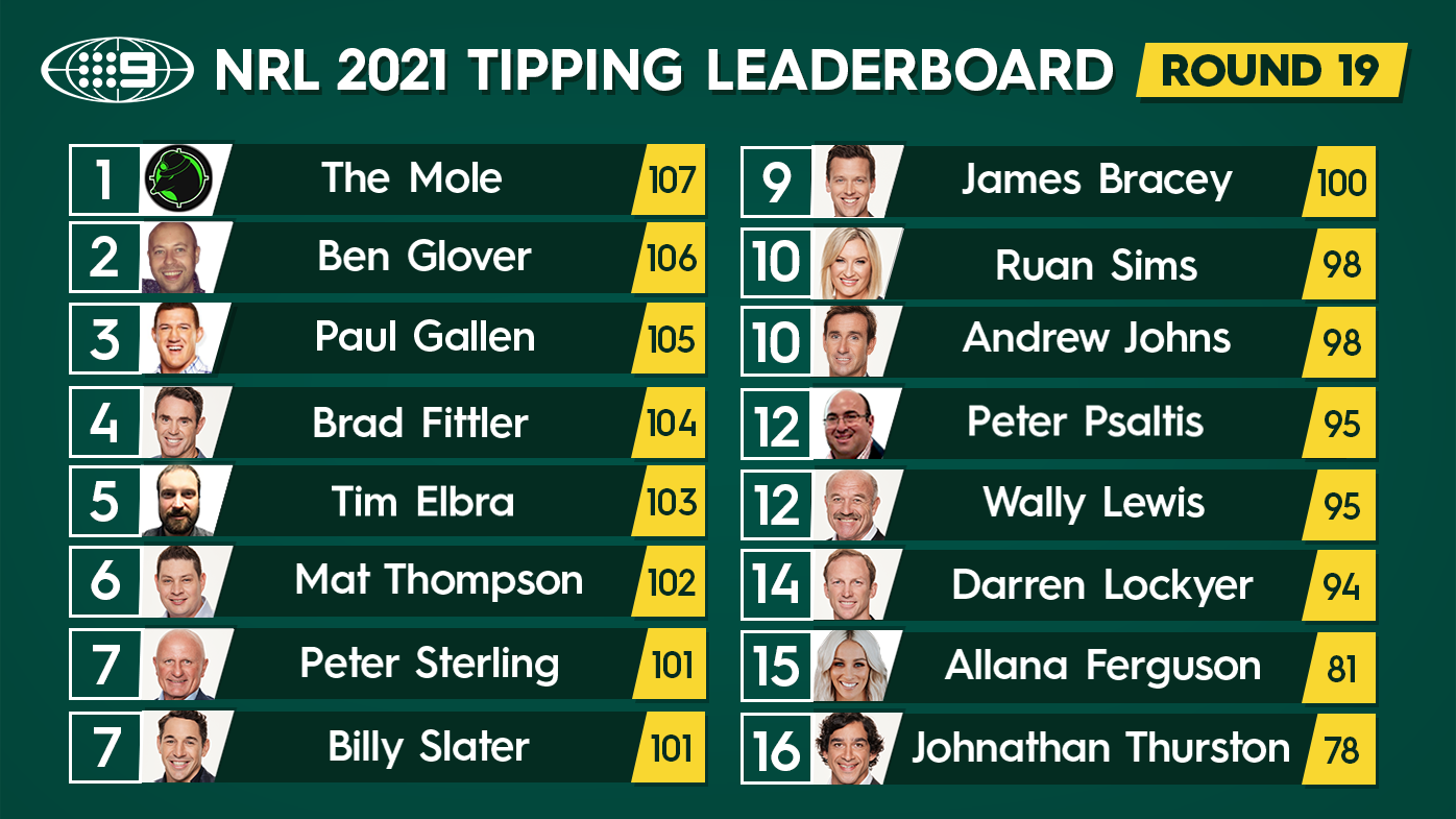 Nine's NRL tipping leaderboard.