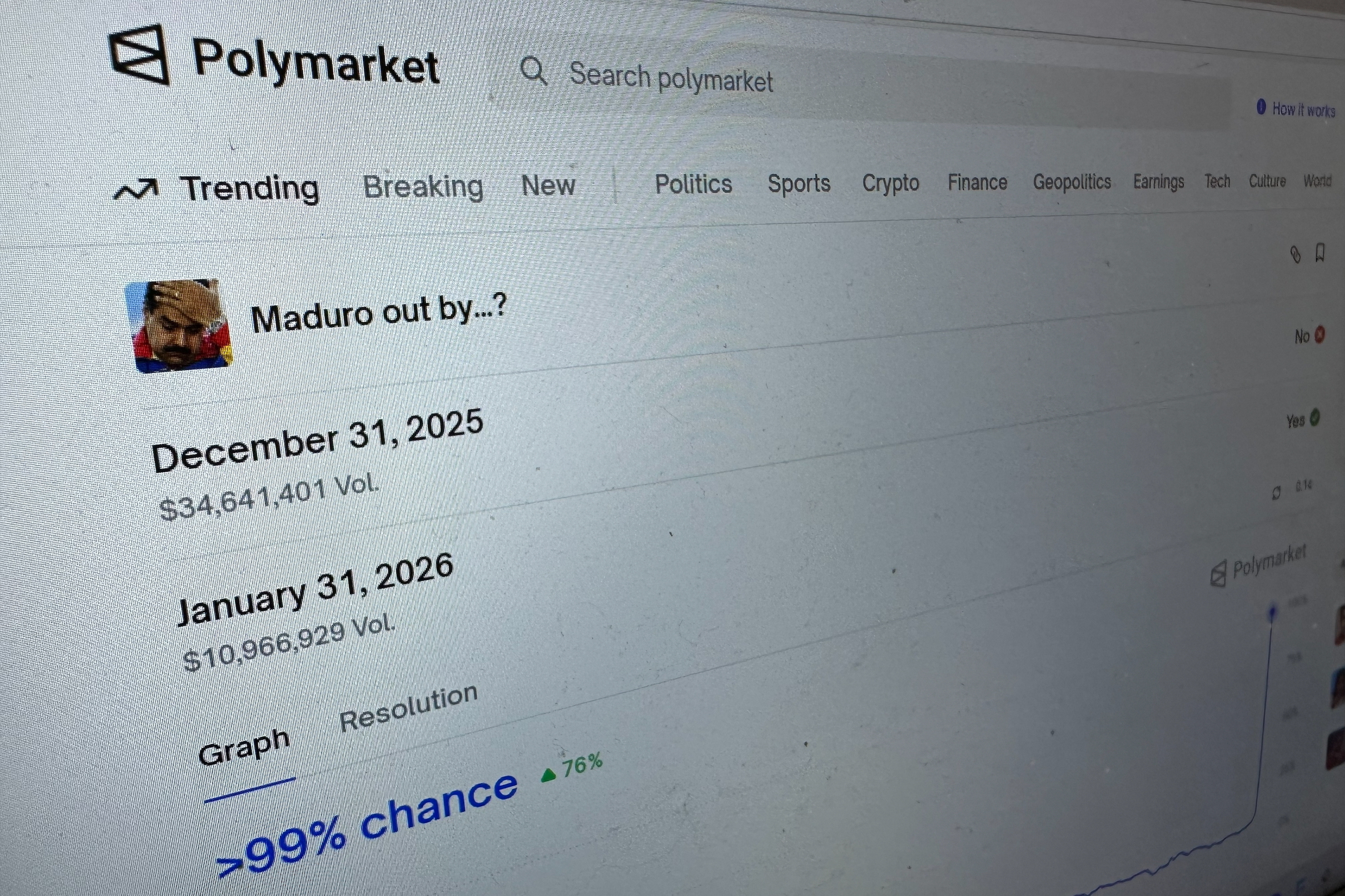 It is not the first time bets made on geopolitical events hours before they happened paid off big for some punters on Polymarket.