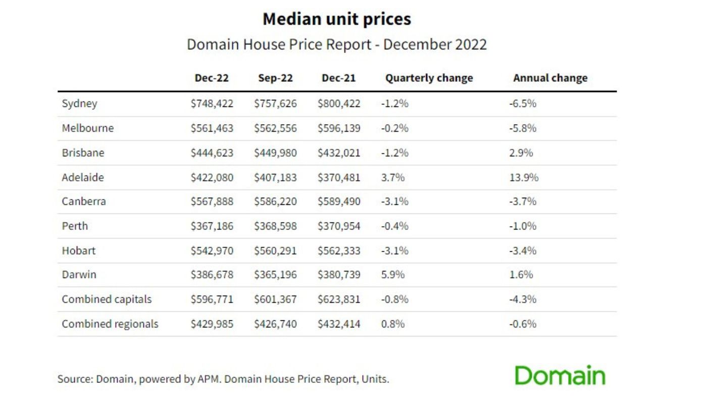 Domain graphic numbers medians apartments 