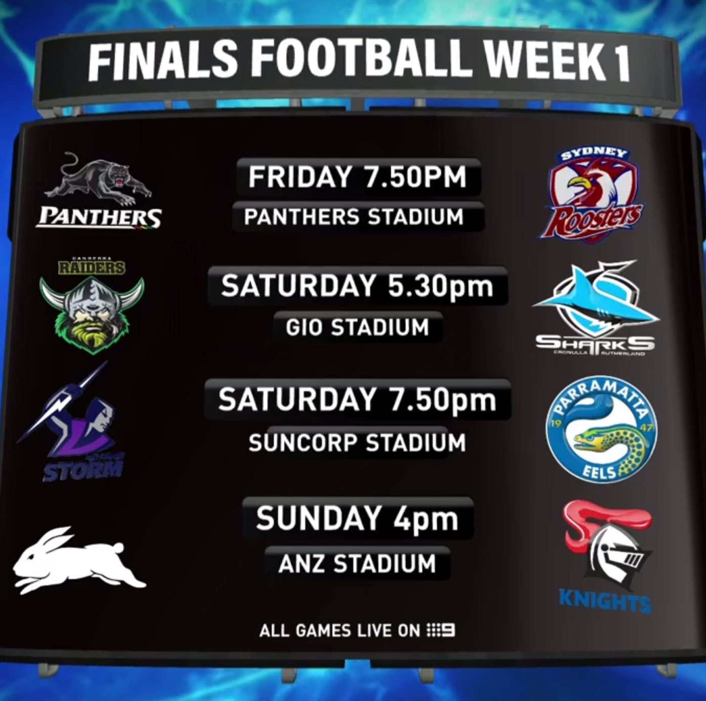 NRL 2022, Finals schedule, Week one of finals, fixtures, details, matches