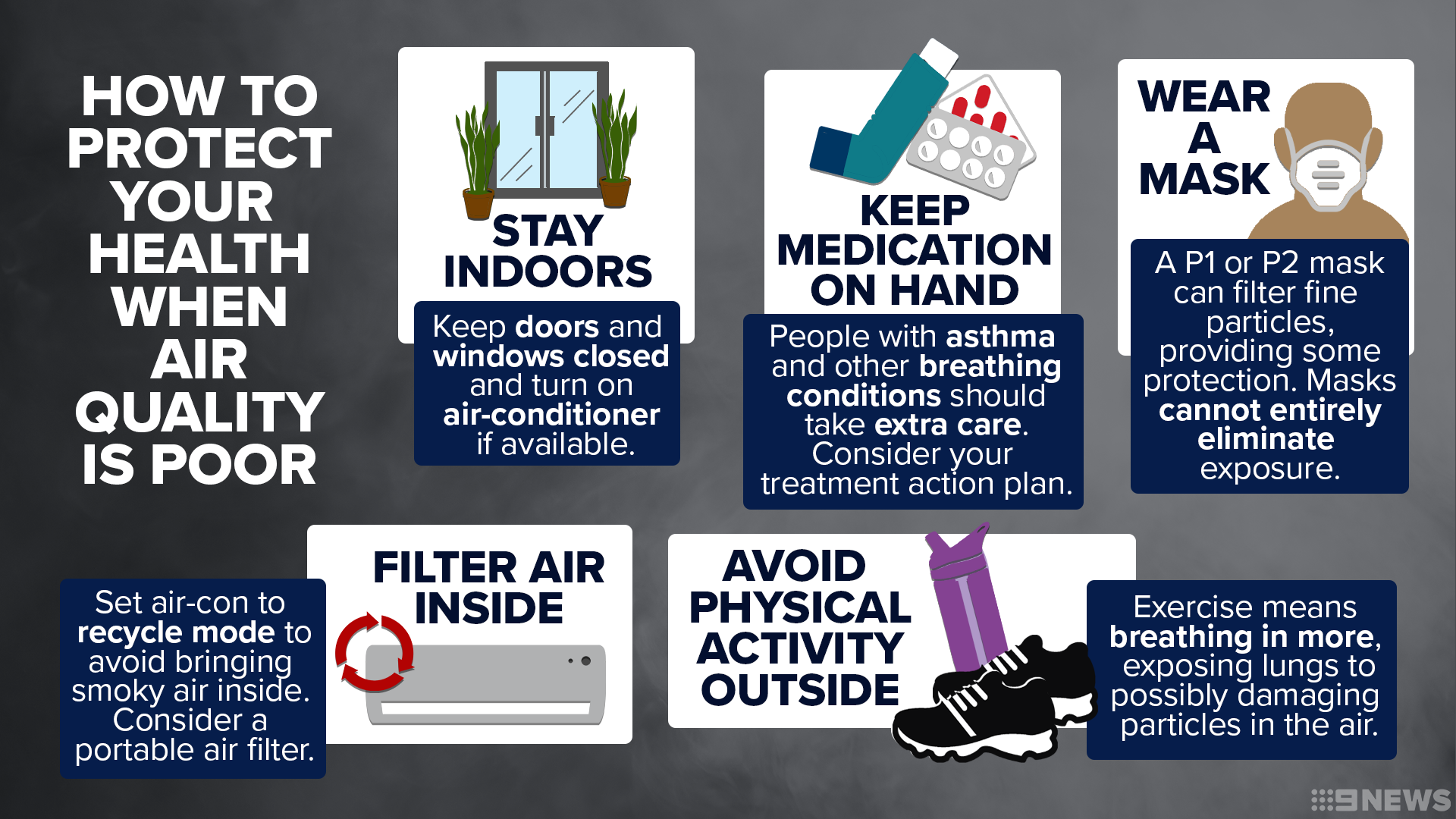 How to protect yourself during poor air quality conditions.
