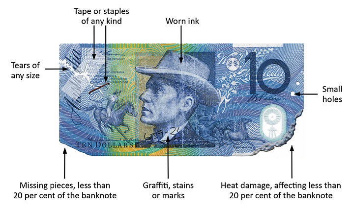 Staggering Aussie banknote law many break