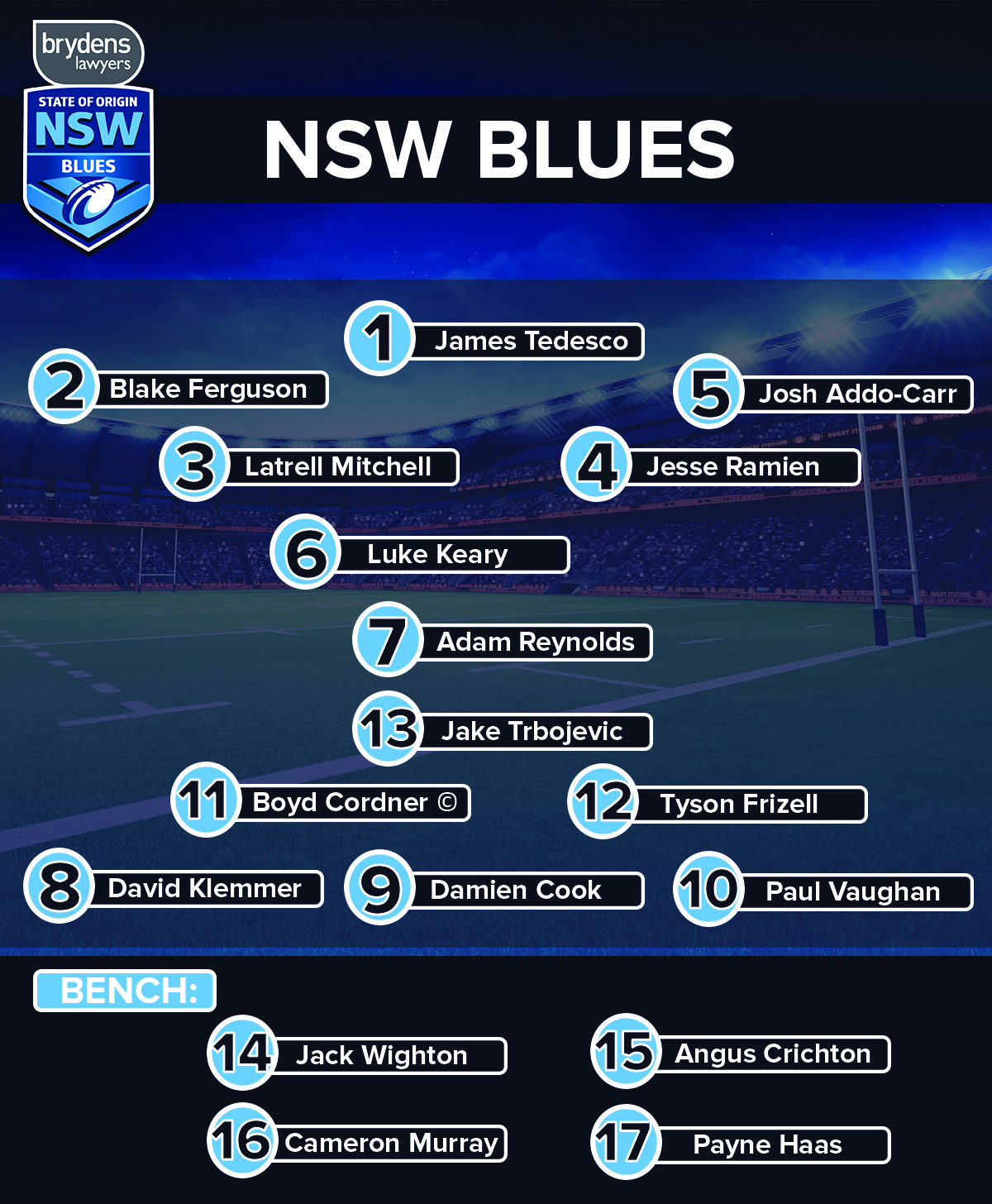 NRL news | NSW team, Origin I | Blues predicted line-up, seven changes