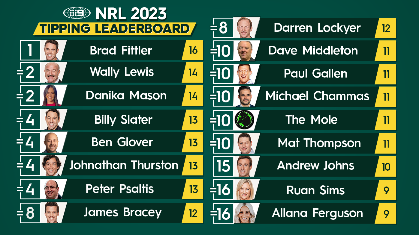 NRL 2023 Round 4 – Betting tips & Predictions
