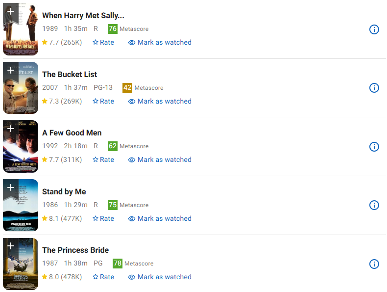 A quick scan of Rob Reiner's IMDB proves just how long-lasting his legacy will be.