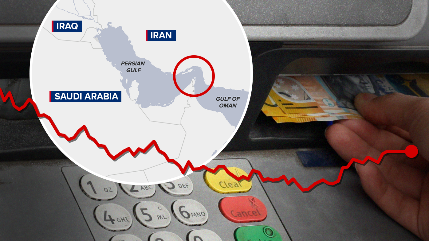 Energy Shock Transmission and the ASX 200 Contagion Mechanism