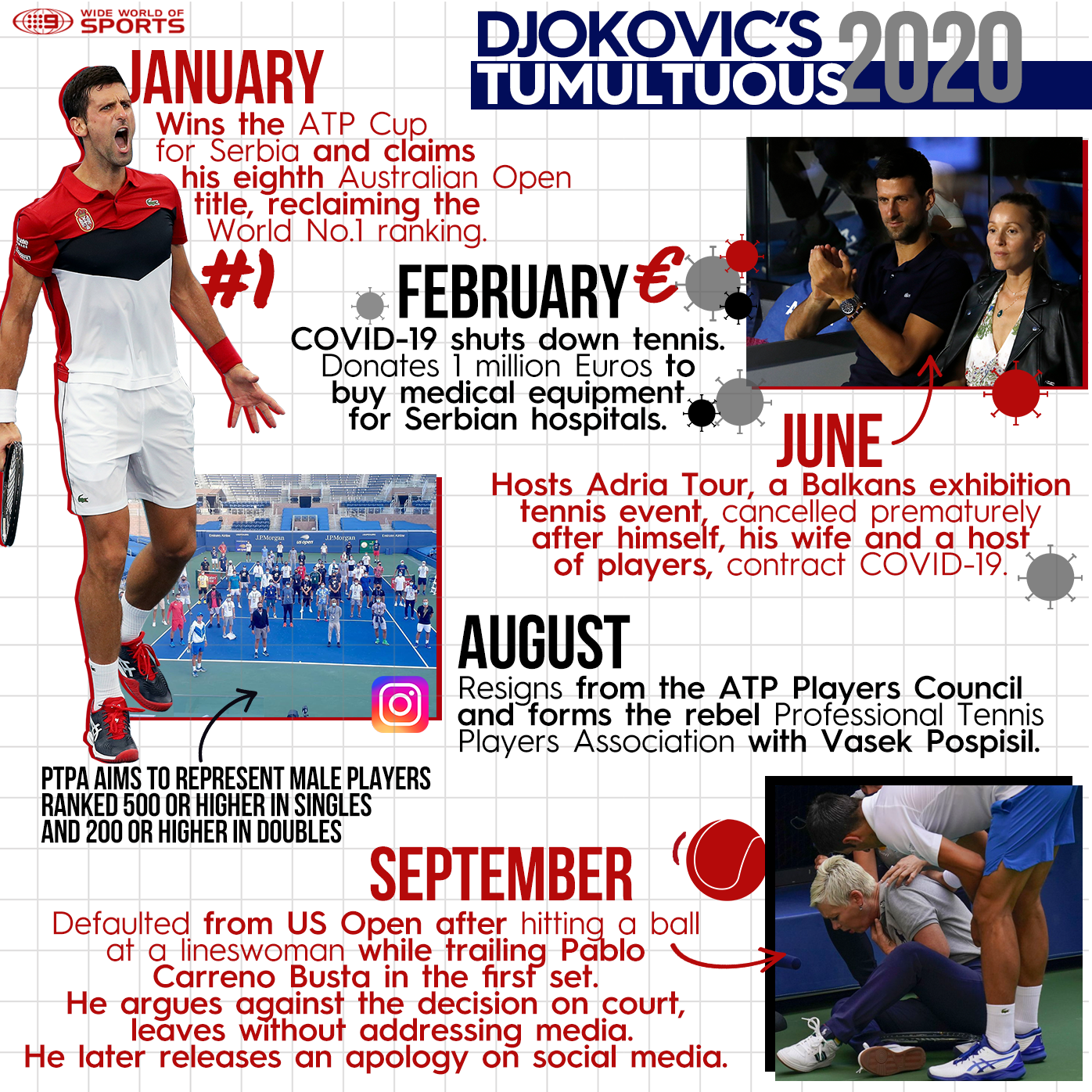 Novak Djokovic US Open default | Kicked out for hitting ...