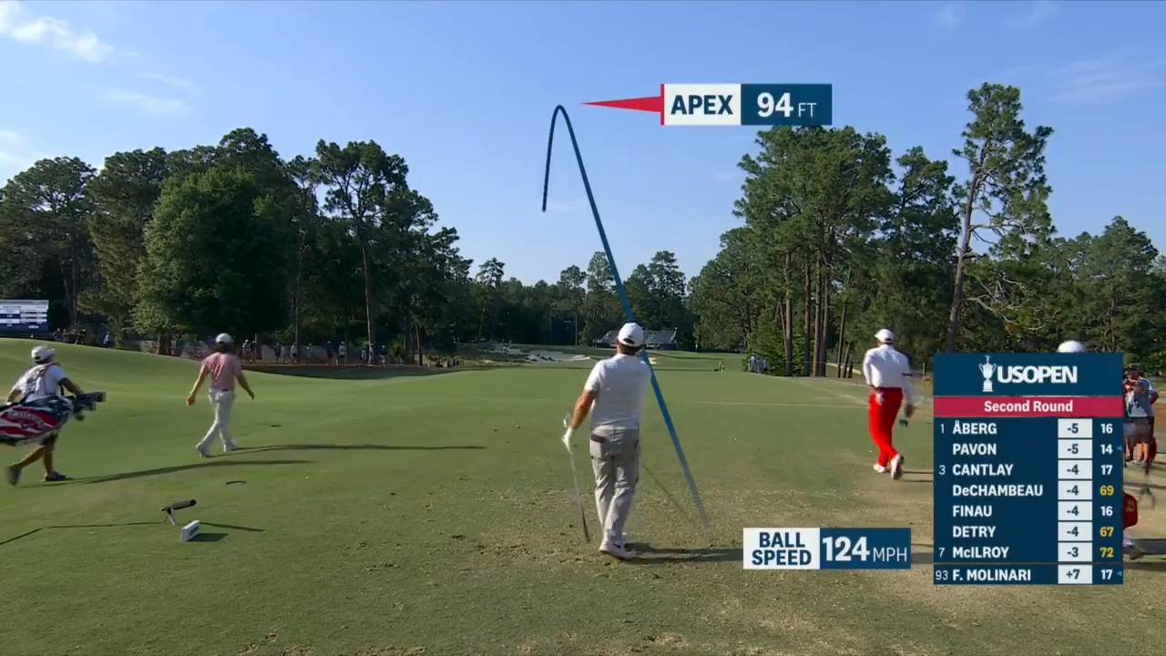 Francesco Molinari's ace on the final hole allowed him to make the cut at the 2024 US Open.