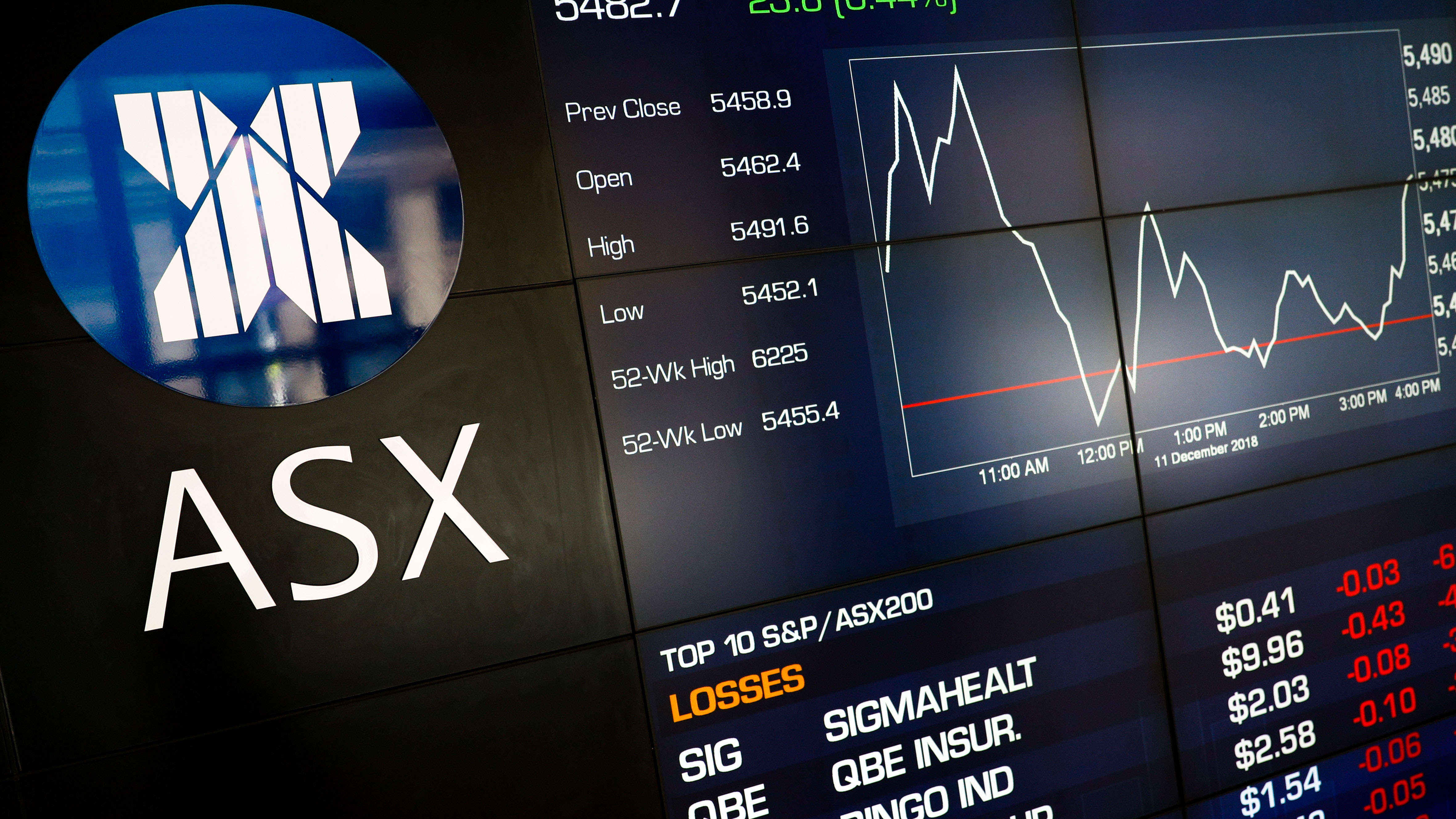 Asx cryptocurrency stocks vanguard cryptocurrency funds