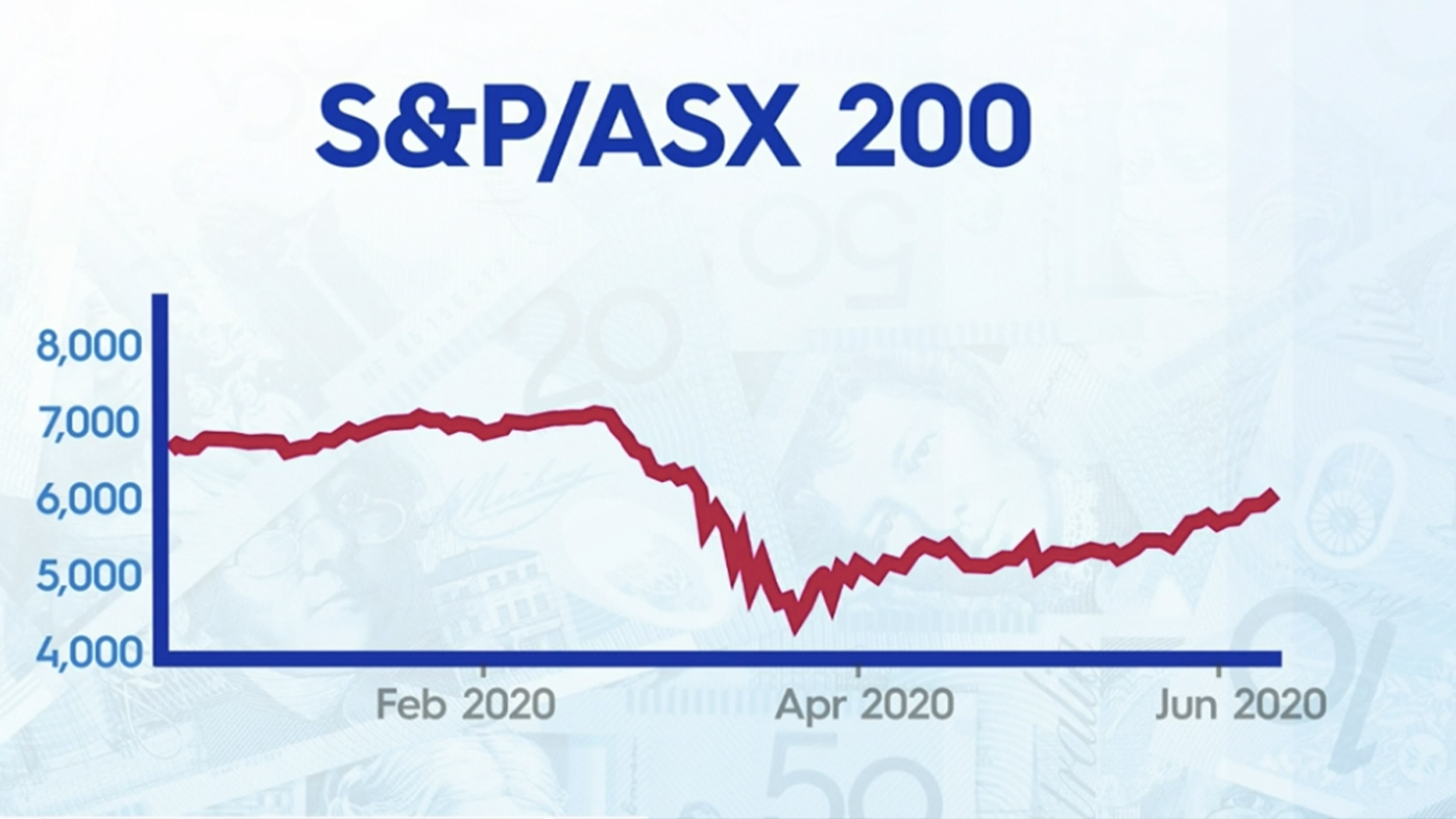 The ASX has shown sustained growth for six straight days.