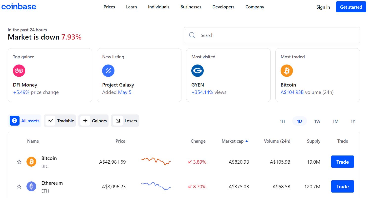 Bitcoin crash threatens to crush cryptocurrency exchange Coinbase