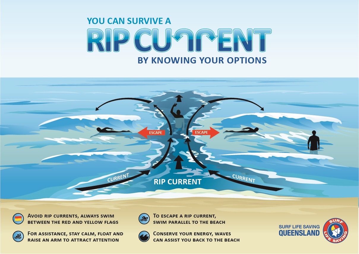 Know how to spot and avoid a riptide in an ocean or lake - Upworthy