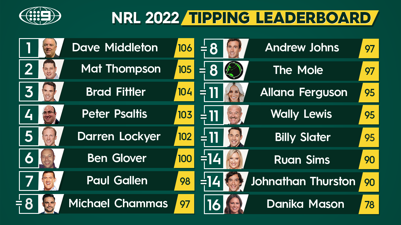 NRL Tips Round 21 2022, expert footy predictions Andrew Johns, Brad