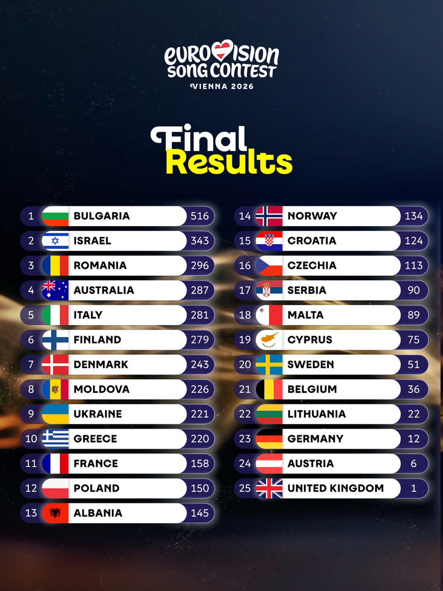 Eurovision song contest 2026 results
