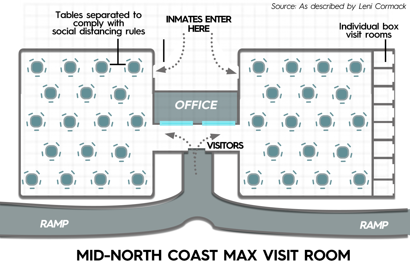 Visitor room NSW Mid-North Coast Corrections Centre.